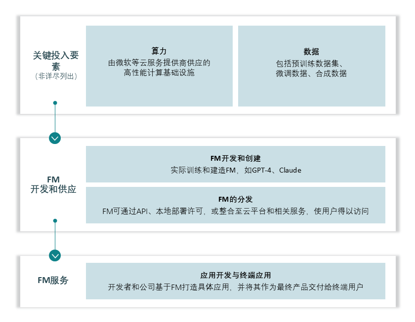 When AI meets antitrust How a strategic AI partnership sparked merger control scrutiny - Figure 1