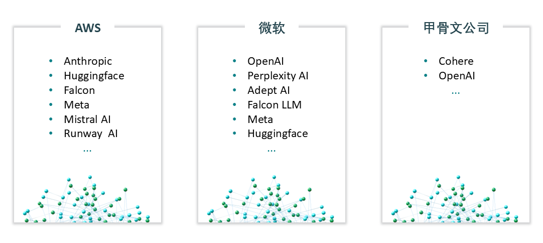 When AI meets antitrust How a strategic AI partnership sparked merger control scrutiny - Figure 2