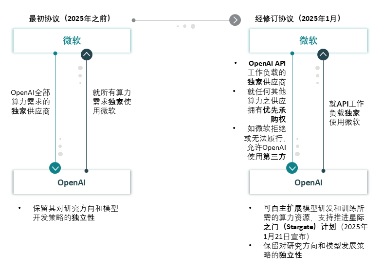 When AI meets antitrust How a strategic AI partnership sparked merger control scrutiny - Figure 5