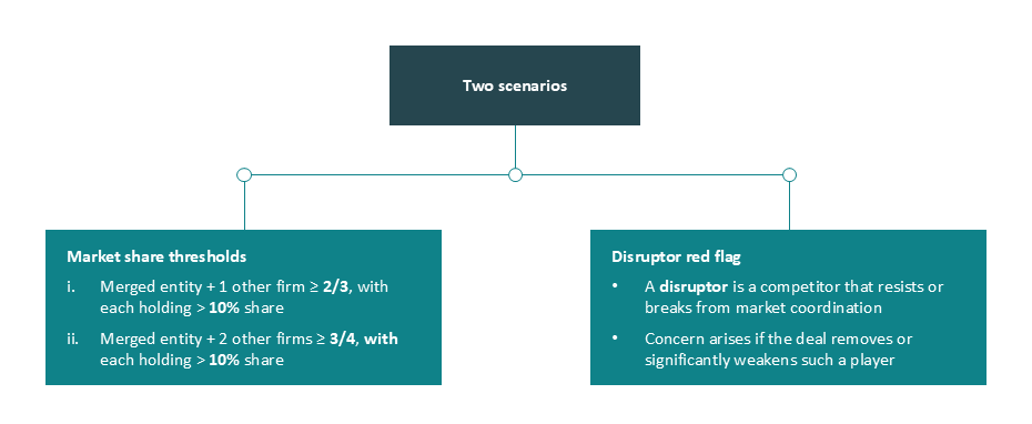 Mainland China’s evolving antitrust terrain (2024-Q1 2025) – Part 2 of 6 - Figure 1
