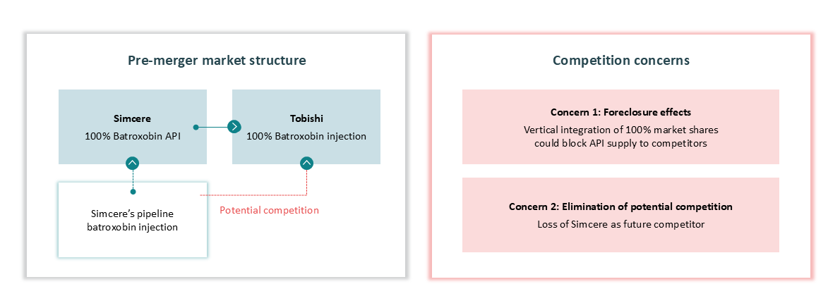 Mainland China's evolving antitrust terrain (2024-Q1 2025) - Part 3 of 6 - Figure 1