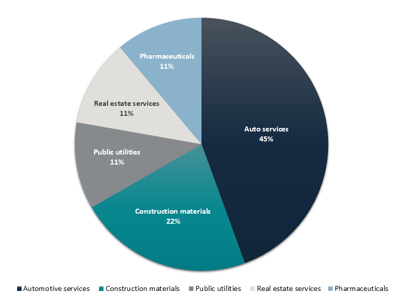Mainland China's evolving antitrust terrain (2024-Q1 2025) - Part 4 of 6 - Figure 1