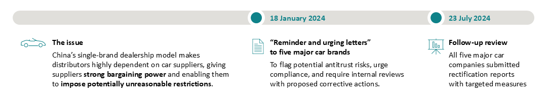 Mainland China's evolving antitrust terrain (2024-Q1 2025) - Part 6 of 6 - Figure 2
