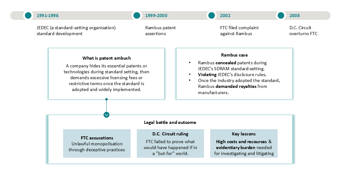 Mainland China's evolving antitrust terrain (2024-Q1 2025) - Part 6 of 6 - Figure 3