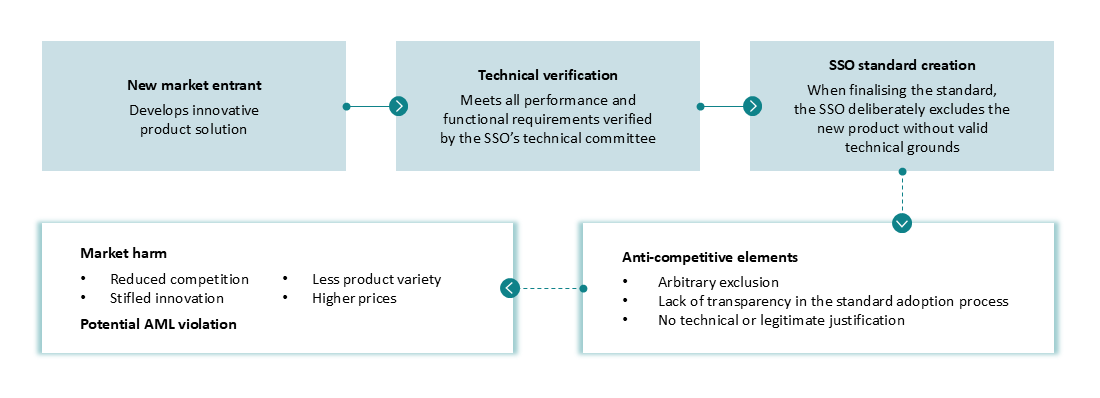 Mainland China's evolving antitrust terrain (2024-Q1 2025) - Part 6 of 6 - Figure 4