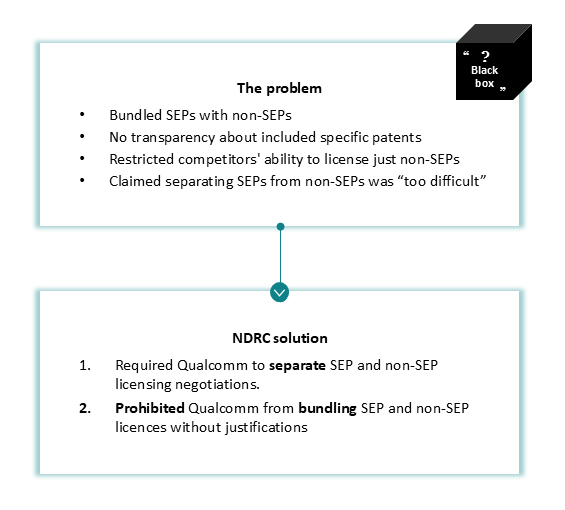 Mainland China's evolving antitrust terrain (2024-Q1 2025) - Part 6 of 6 - Figure 6