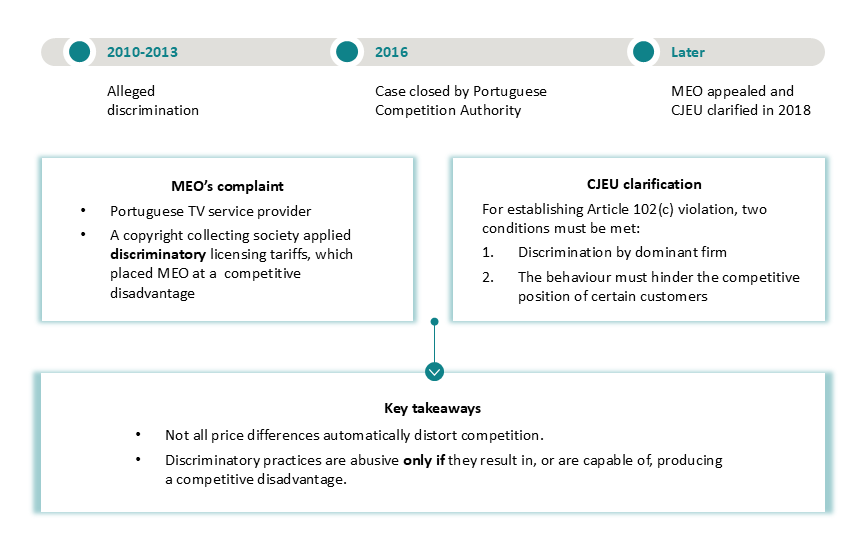 Mainland China's evolving antitrust terrain (2024-Q1 2025) - Part 6 of 6 - Figure 7
