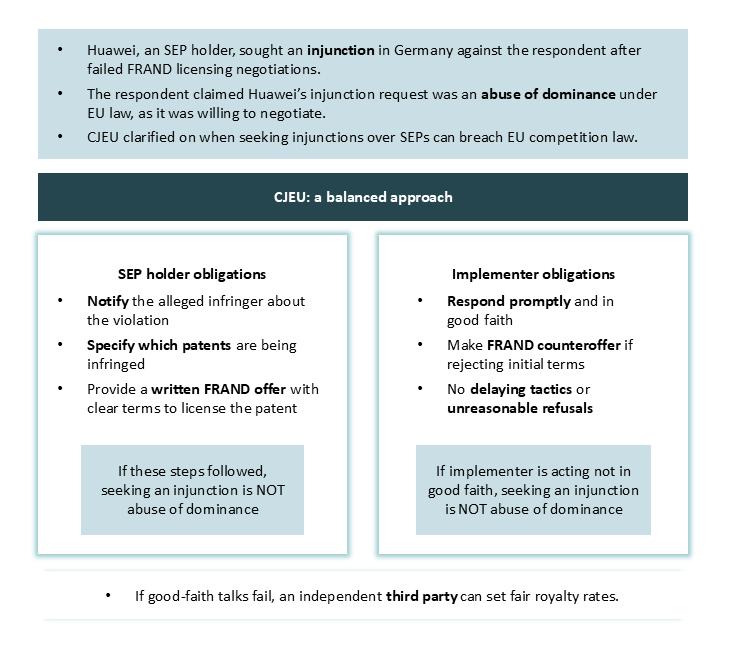 Mainland China's evolving antitrust terrain (2024-Q1 2025) - Part 6 of 6 - Figure 8
