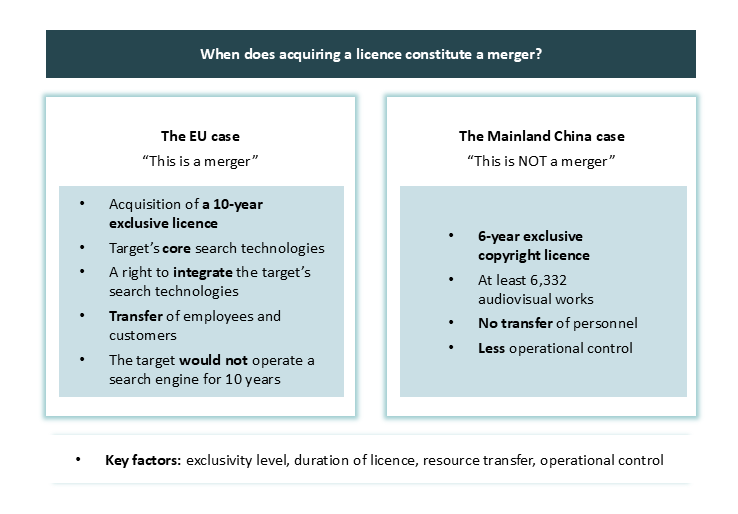 Mainland China's evolving antitrust terrain (2024-Q1 2025) - Part 6 of 6 - Figure 9